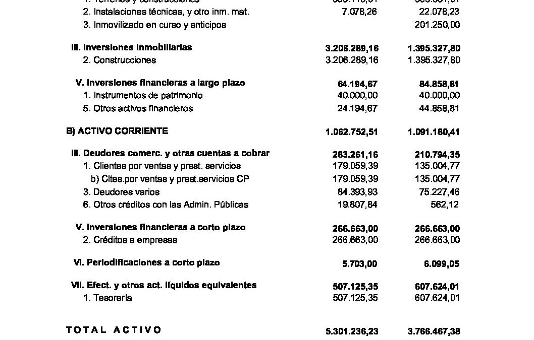 ATRA CLÍNIC, comptes anuals 2019